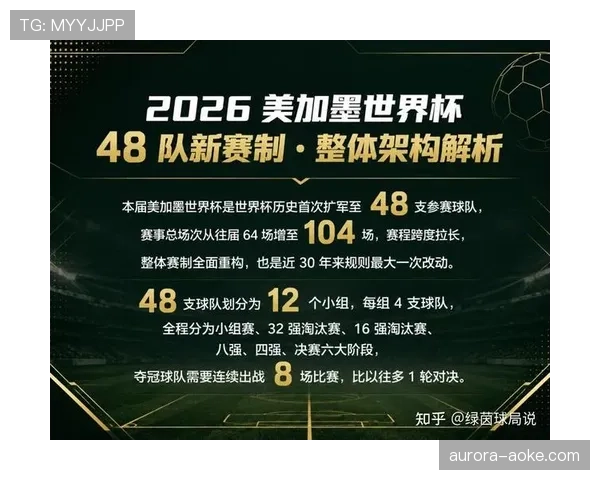 2026世界杯48队赛制是否更精彩