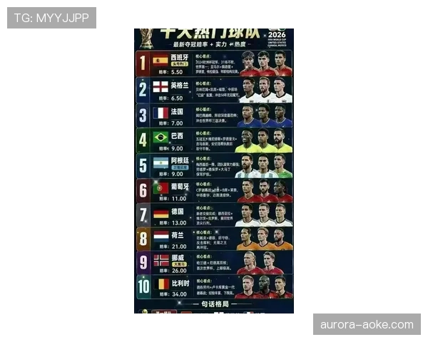 2026世界杯C组出线预测热门球队盘点