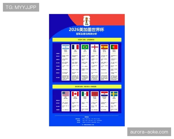 2026世界杯加纳队阵容预测:黑马潜力股与新星崛起的关键因素 2026世界杯加纳队阵容预测:黑马潜力股与新星崛起的关键因素
